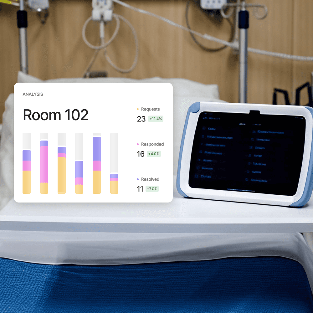 Analytics card showing per-room request volume and response time.
