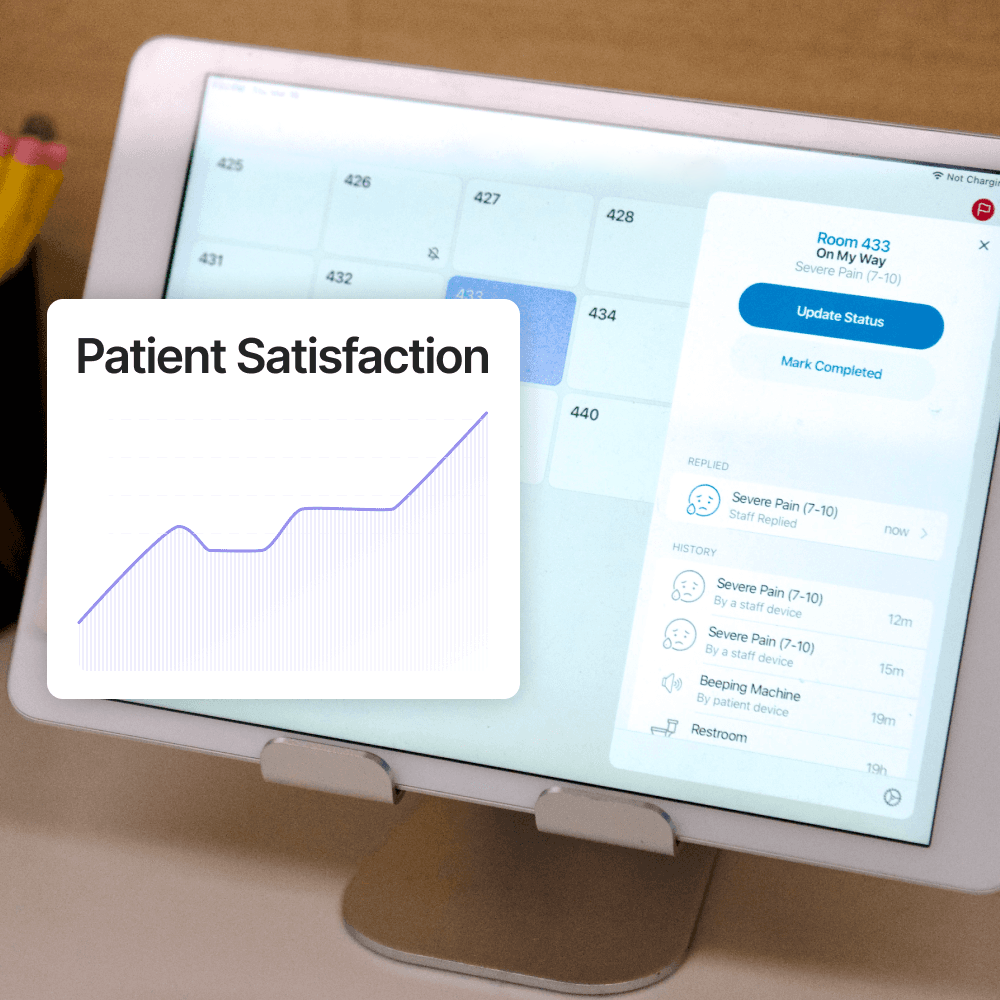 Patient satisfaction trend on the Dispatch dashboard.